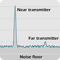 Higher noise floor